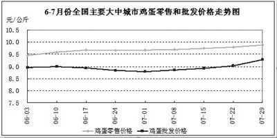 7月水產品零售價格小幅上漲，食用農產品市場總體趨穩
